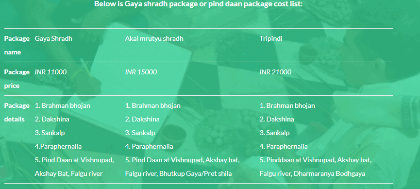 Gaya pind daan cost